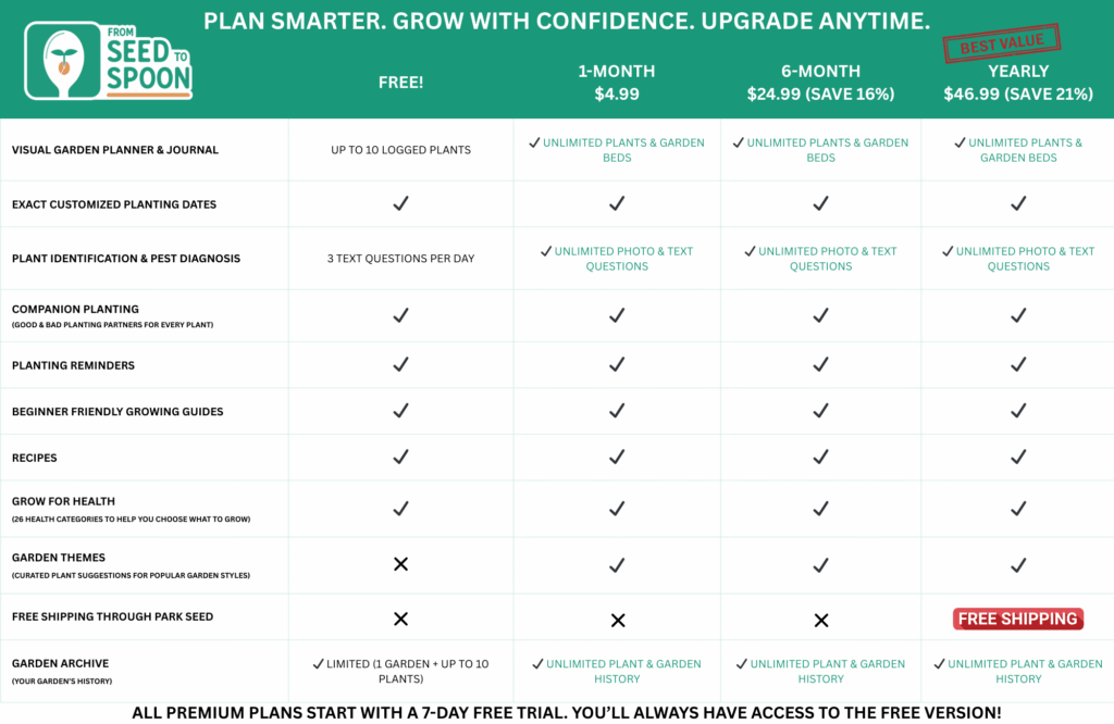 plan comparison chart